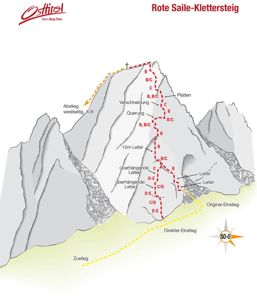 topo-klettersteig-rote-saile